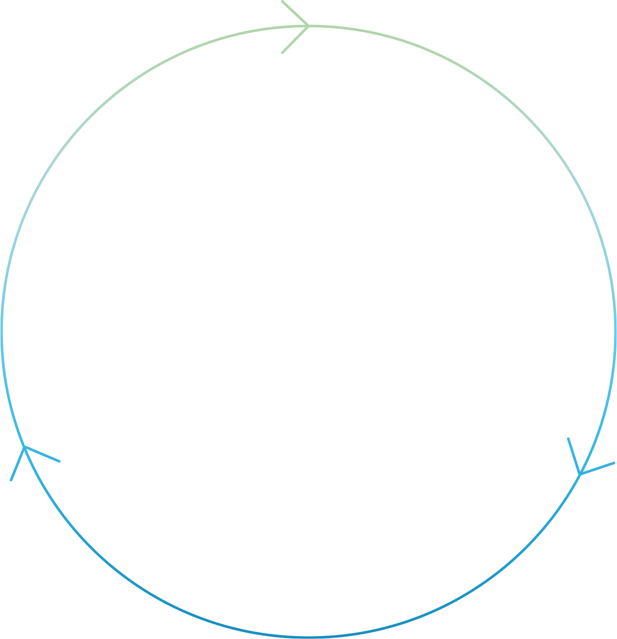 circle