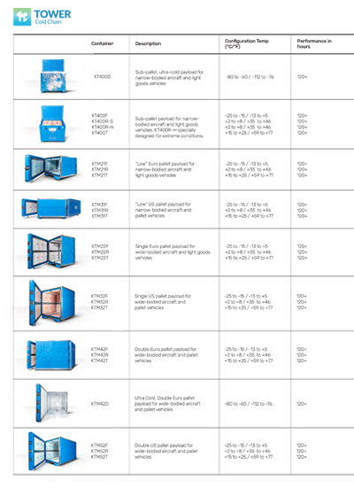 Tower Product Reference Chart