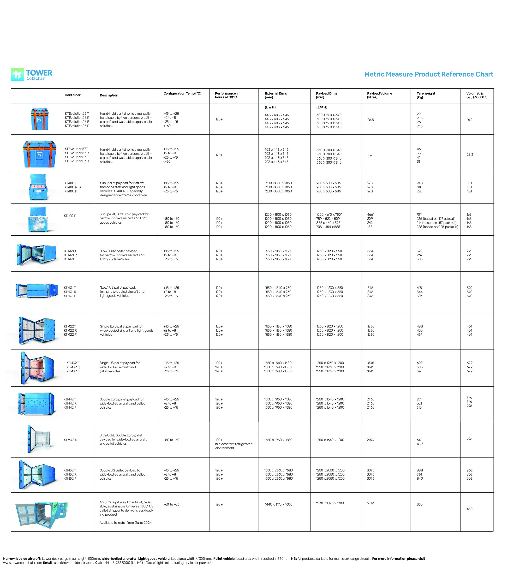 Product Reference Chart