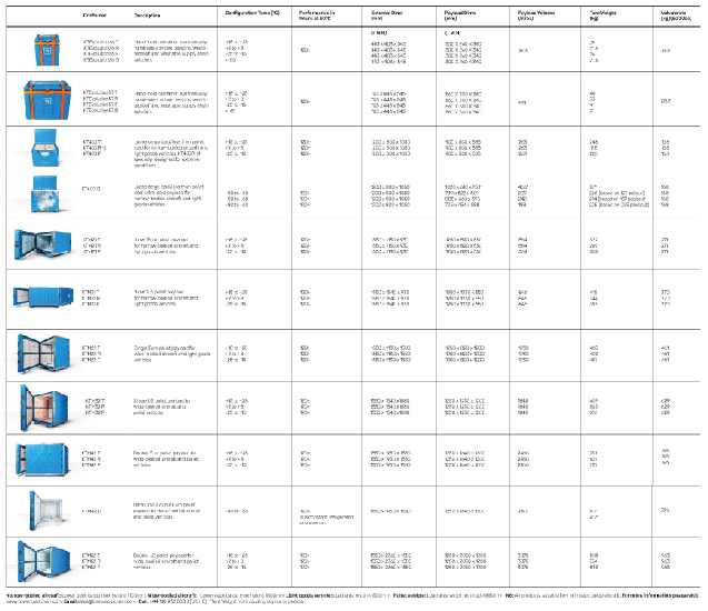Product Reference Chart
