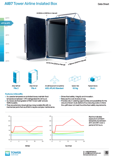 AIB7 Data Sheet